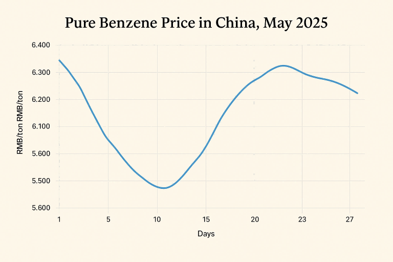 China's Pure Benzene Market in May 2025: V-Shaped Recovery Followed by Supply-Driven Weakness