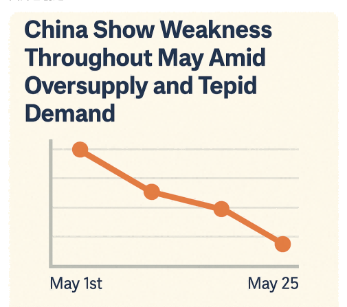 Acetic Acid Prices in China Show Weakness Throughout May Amid Oversupply and Tepid Demand